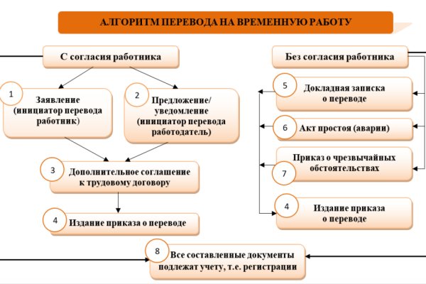 Кракен площадка торговая что это