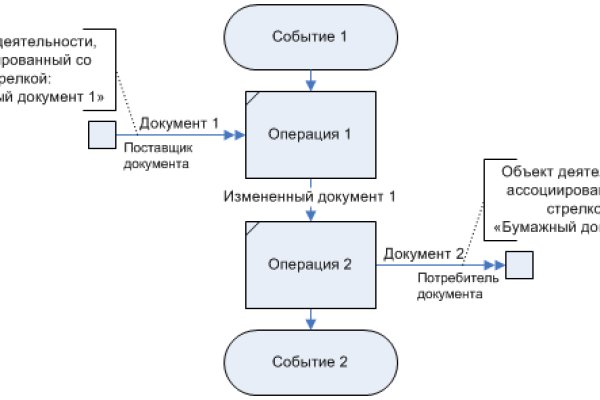 Картинка кракен маркетплейс